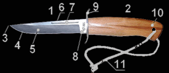 Составные части ножа 