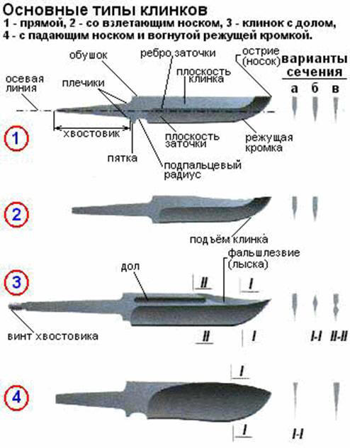 Названия ножей с картинками